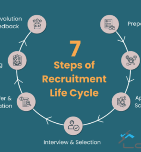 Top 10 recruitment trends to watch for!